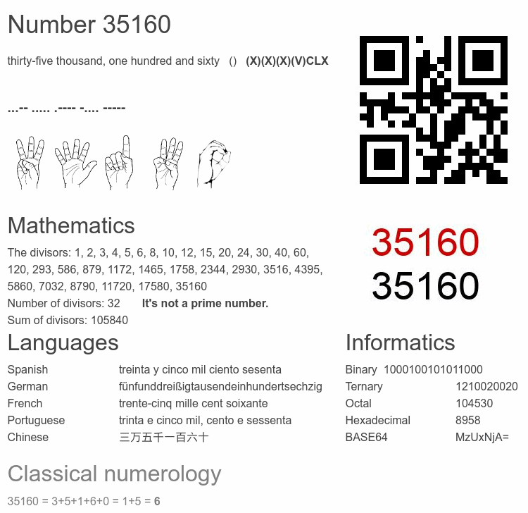 Number 35160 infographic