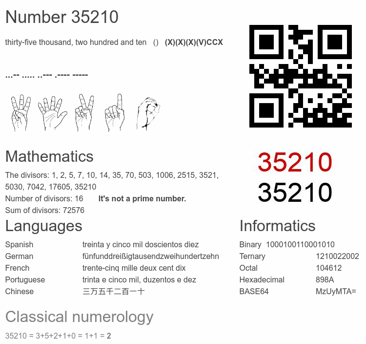 Number 35210 infographic