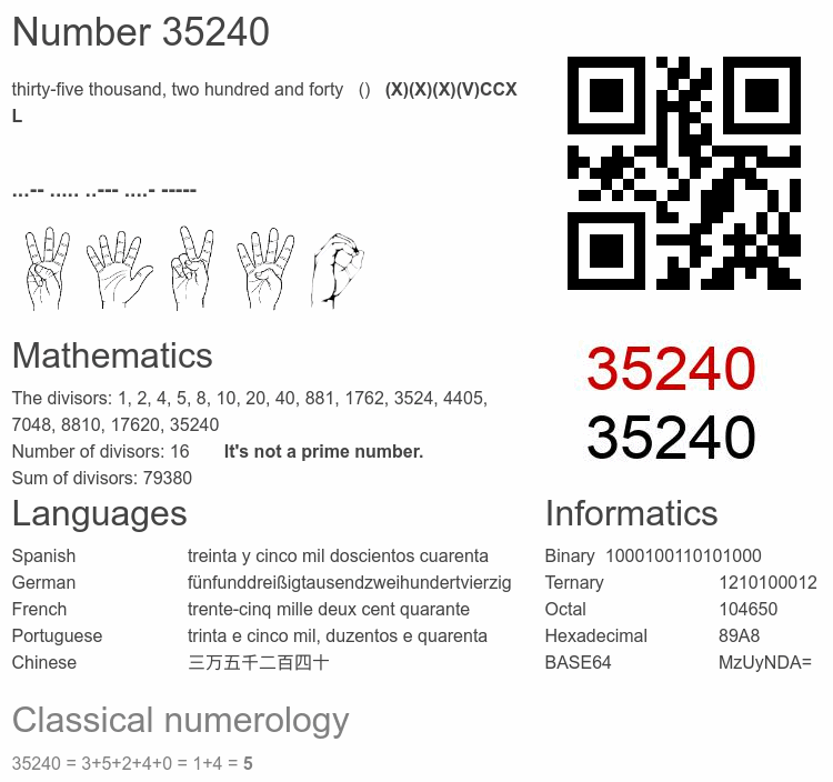 Number 35240 infographic