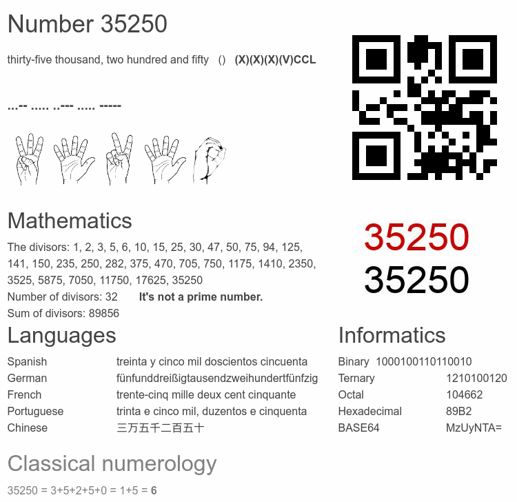 Number 35250 infographic