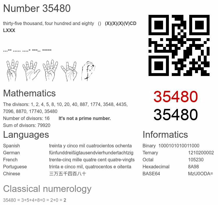Number 35480 infographic