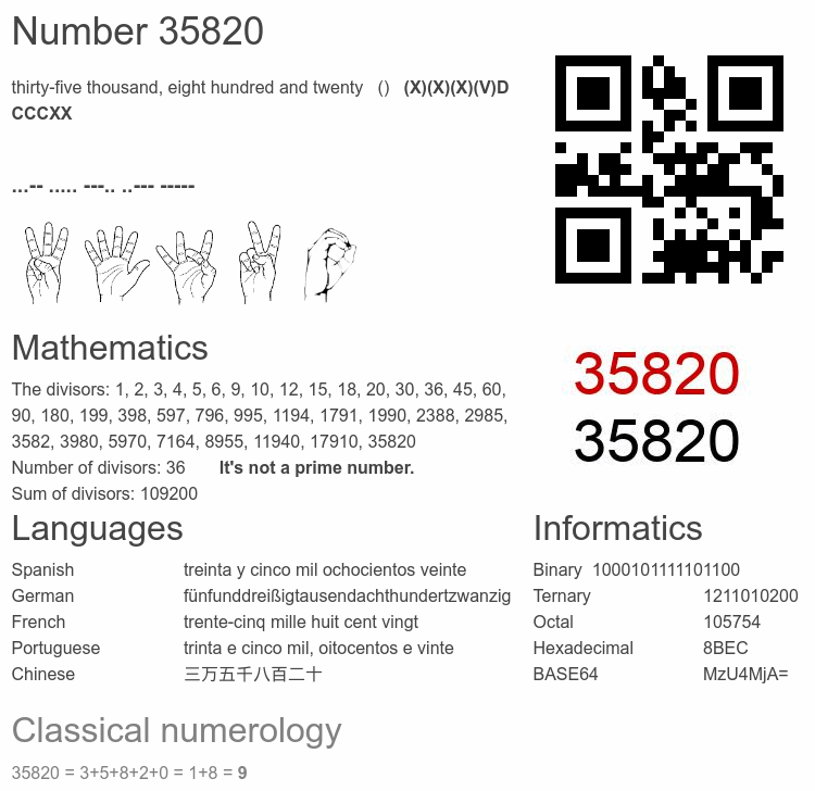 Number 35820 infographic