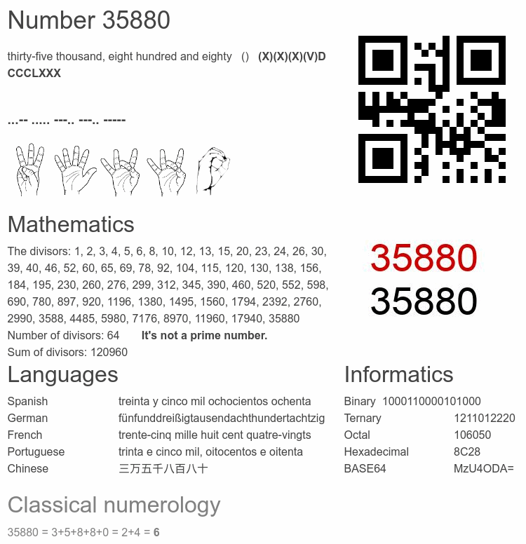 Number 35880 infographic