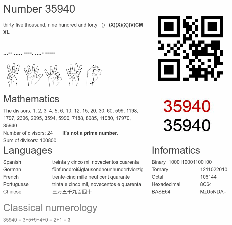 Number 35940 infographic