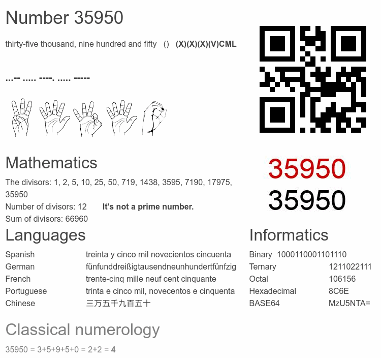 Number 35950 infographic