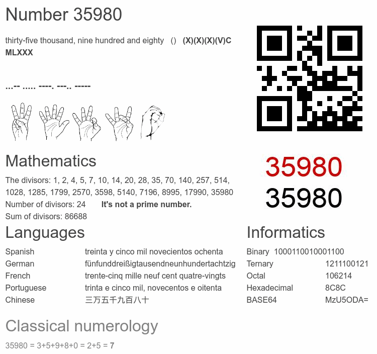 Number 35980 infographic