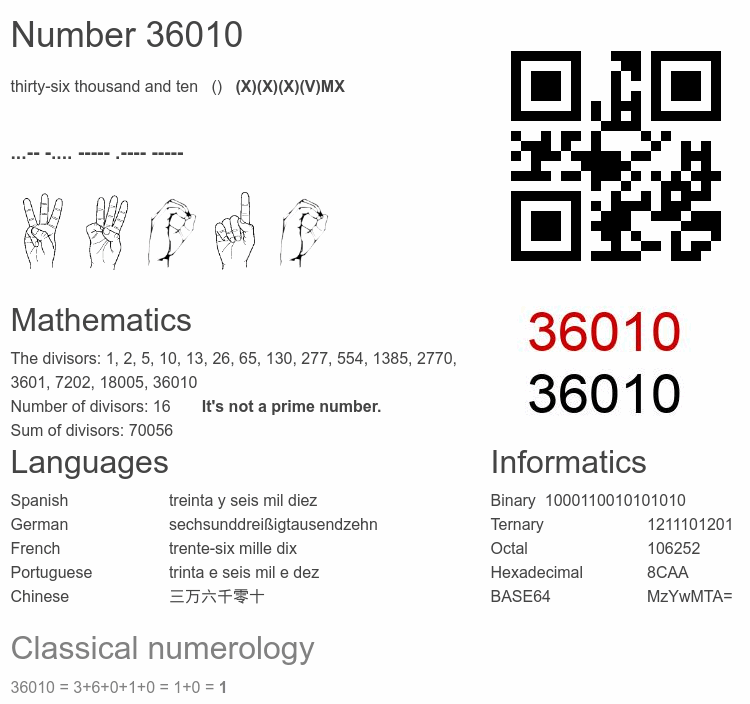 Number 36010 infographic