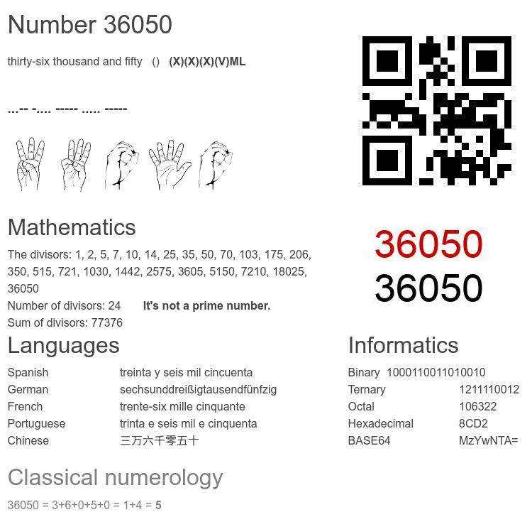 Number 36050 infographic