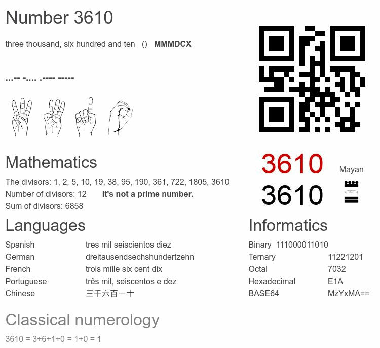 Number 3610 infographic