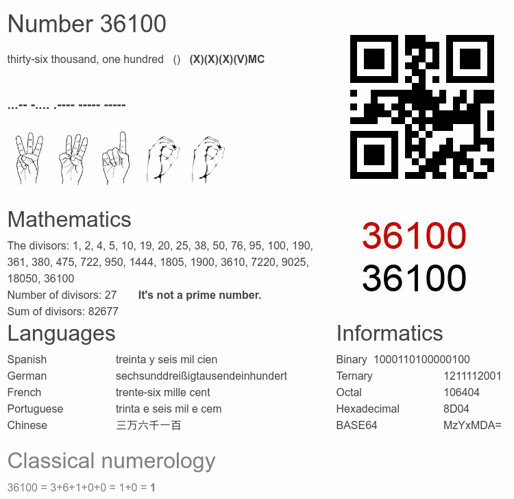 Number 36100 infographic