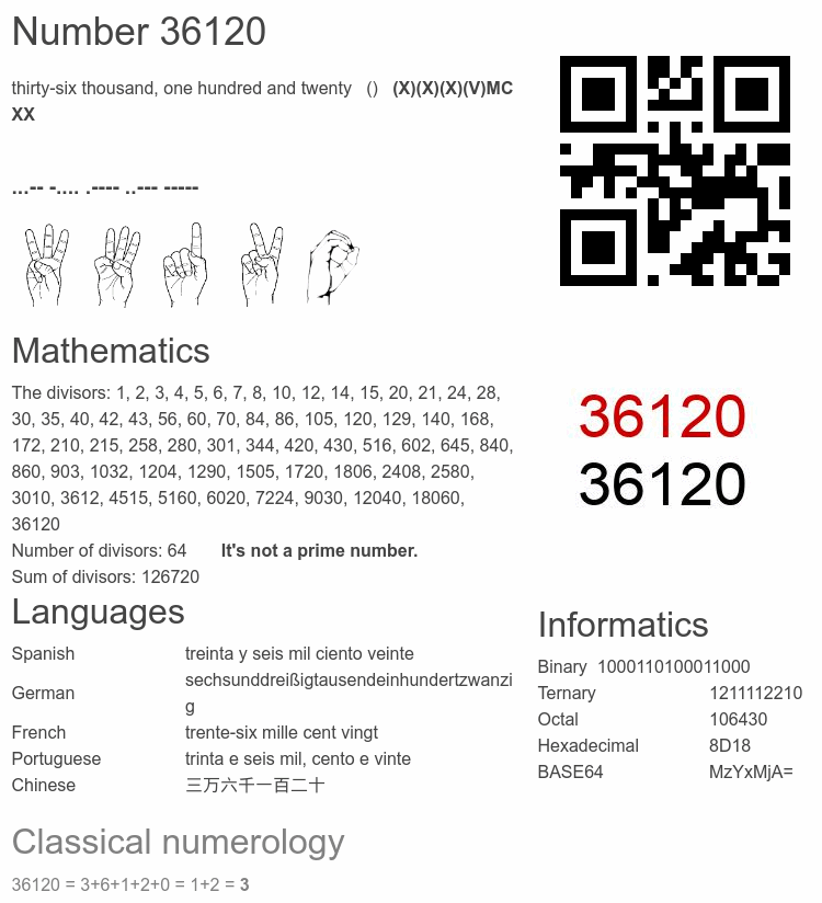Number 36120 infographic