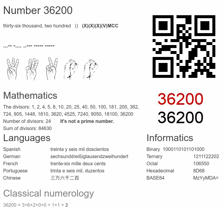 Number 36200 infographic