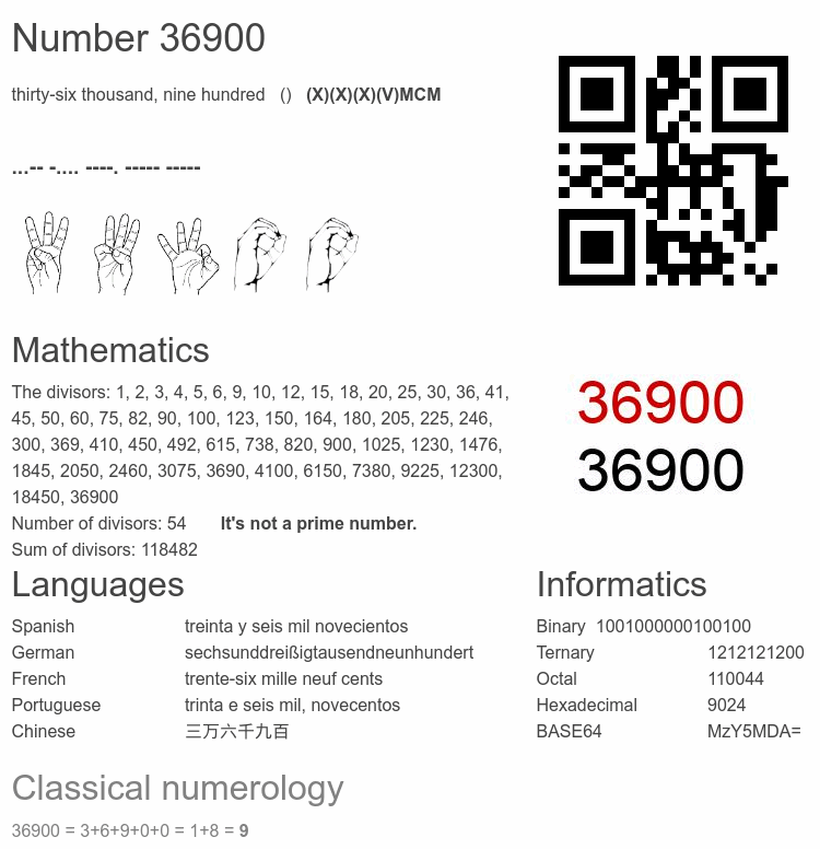 Number 36900 infographic