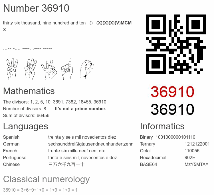 Number 36910 infographic