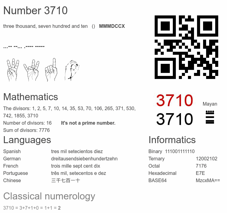 Number 3710 infographic