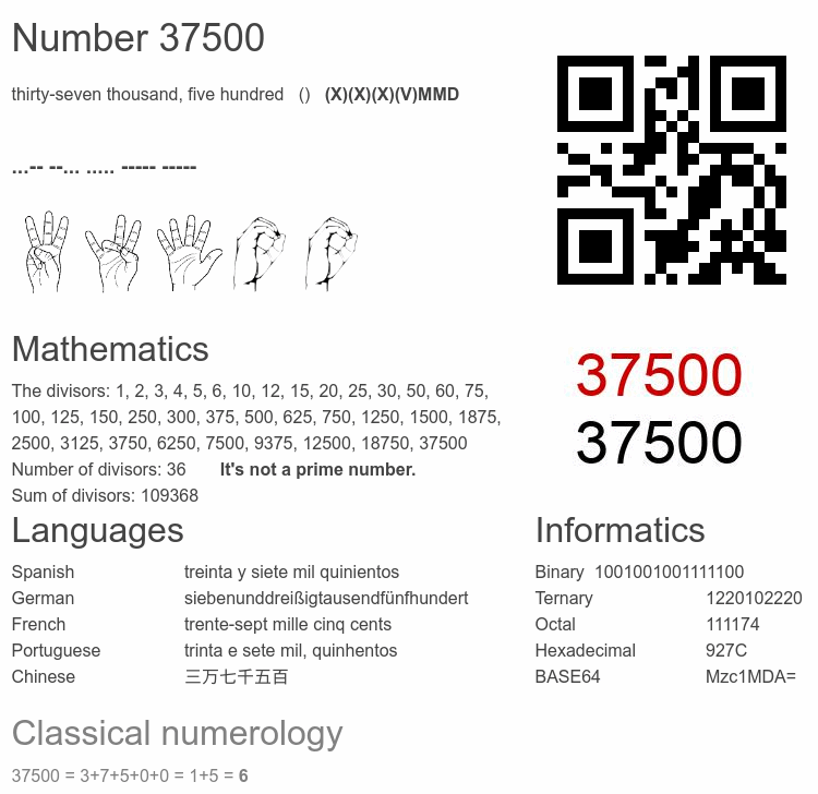 Number 37500 infographic