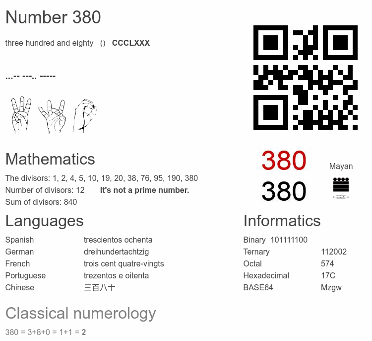 Number 380 infographic