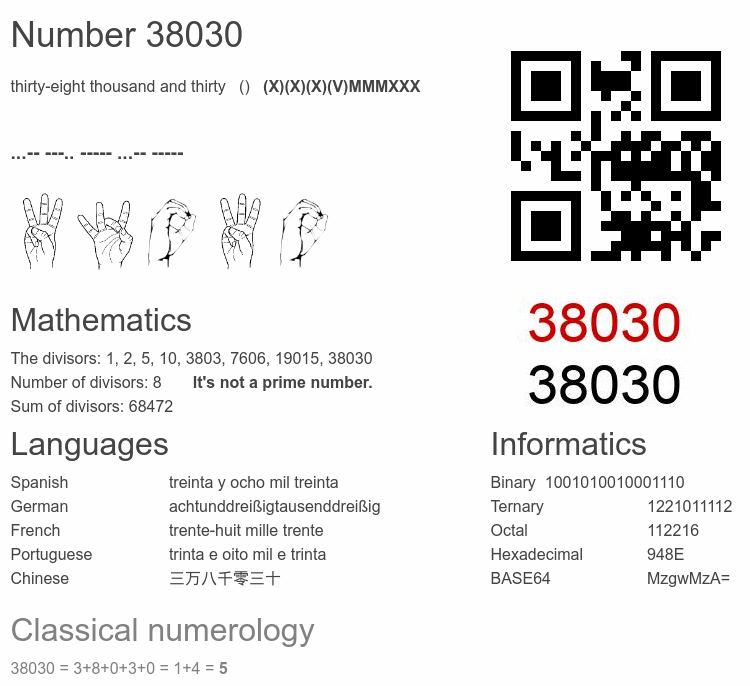 Number 38030 infographic
