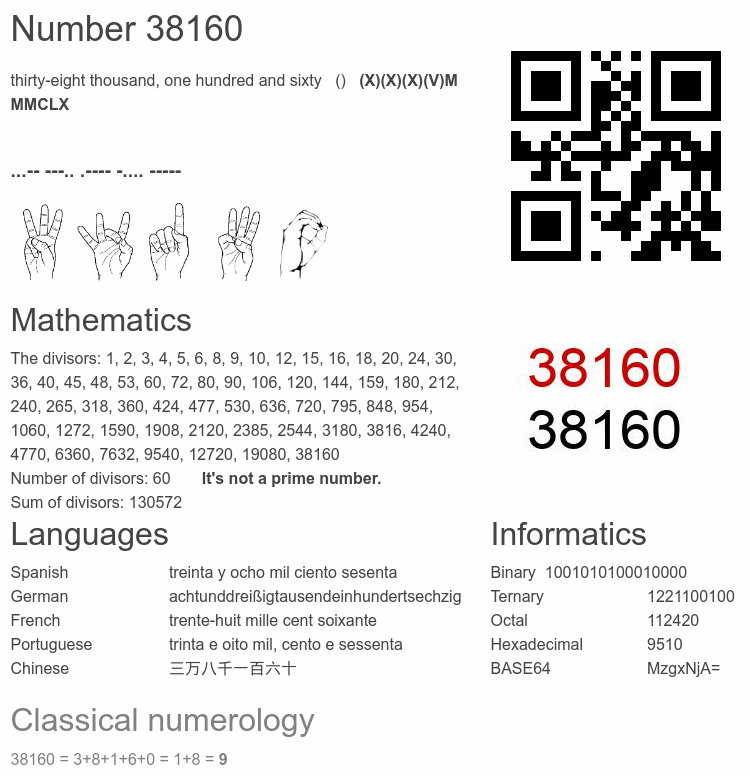 Number 38160 infographic