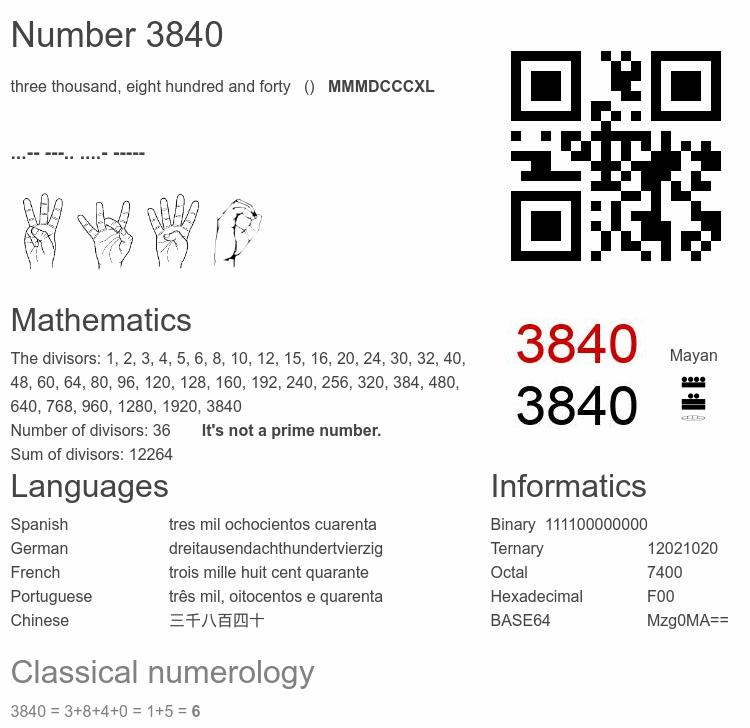 Number 3840 infographic