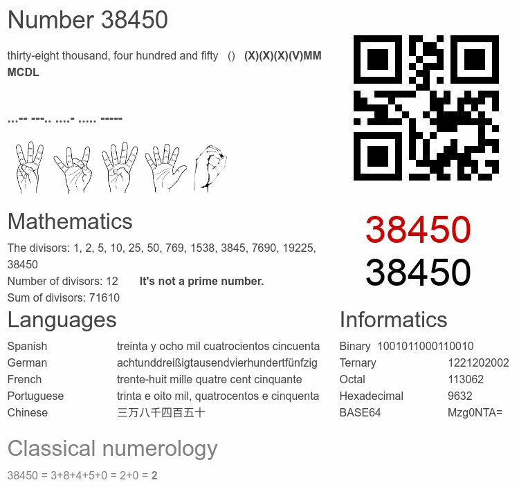 Number 38450 infographic