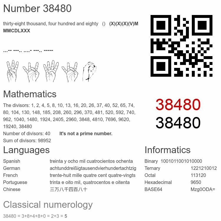 Number 38480 infographic