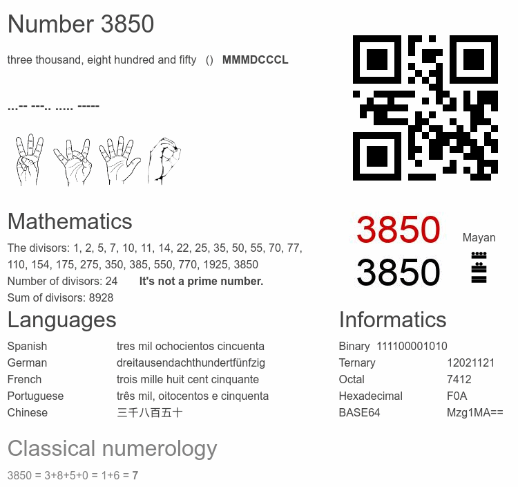 Number 3850 infographic