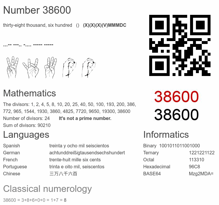 Number 38600 infographic