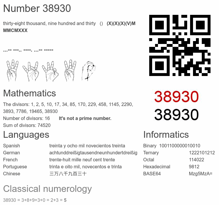 Number 38930 infographic