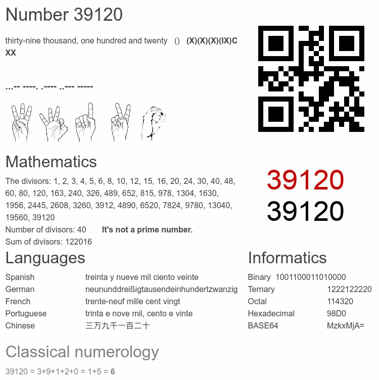 Number 39120 infographic