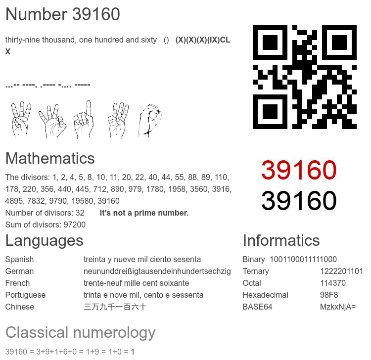 Number 39160 infographic