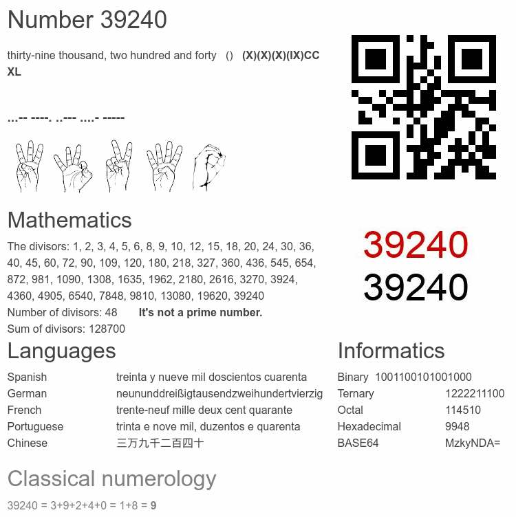 Number 39240 infographic