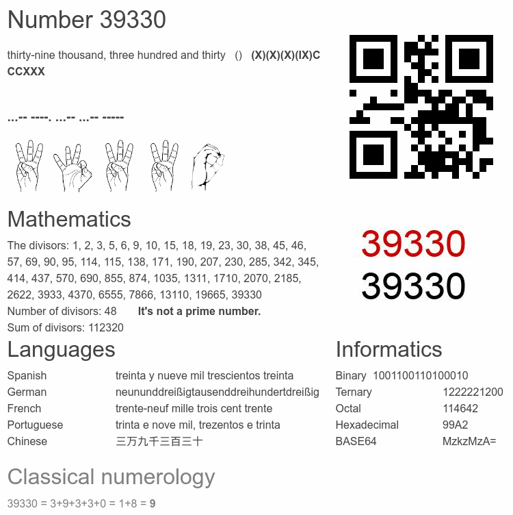 Number 39330 infographic