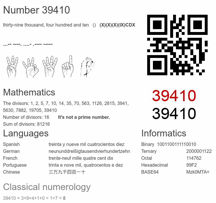 Number 39410 infographic