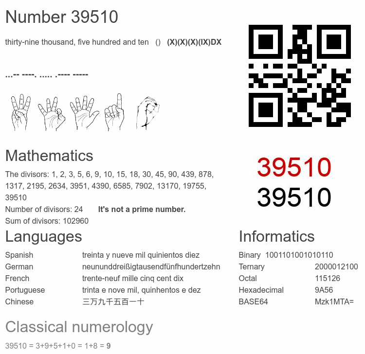 Number 39510 infographic