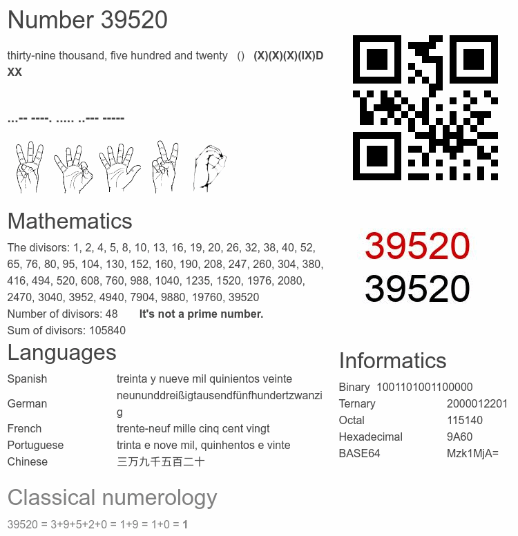 Number 39520 infographic