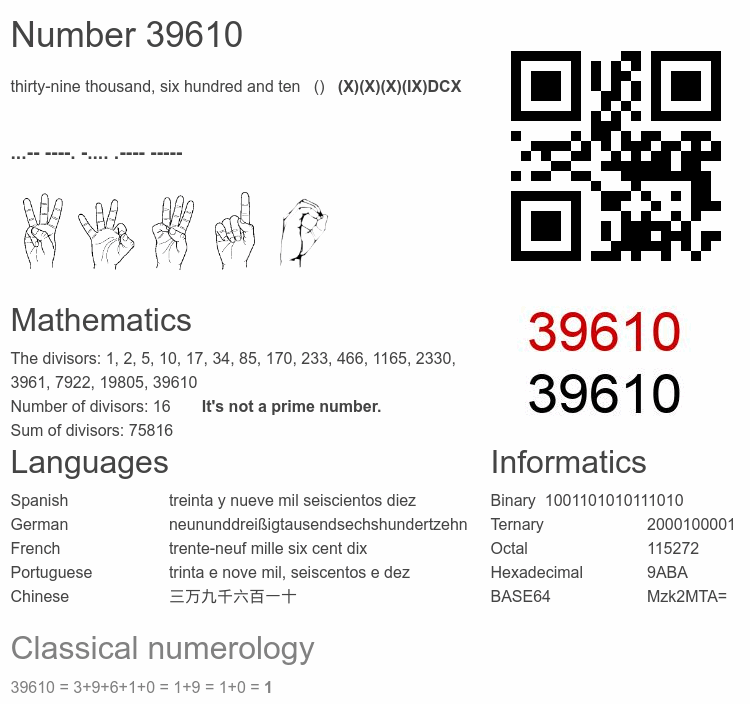 Number 39610 infographic