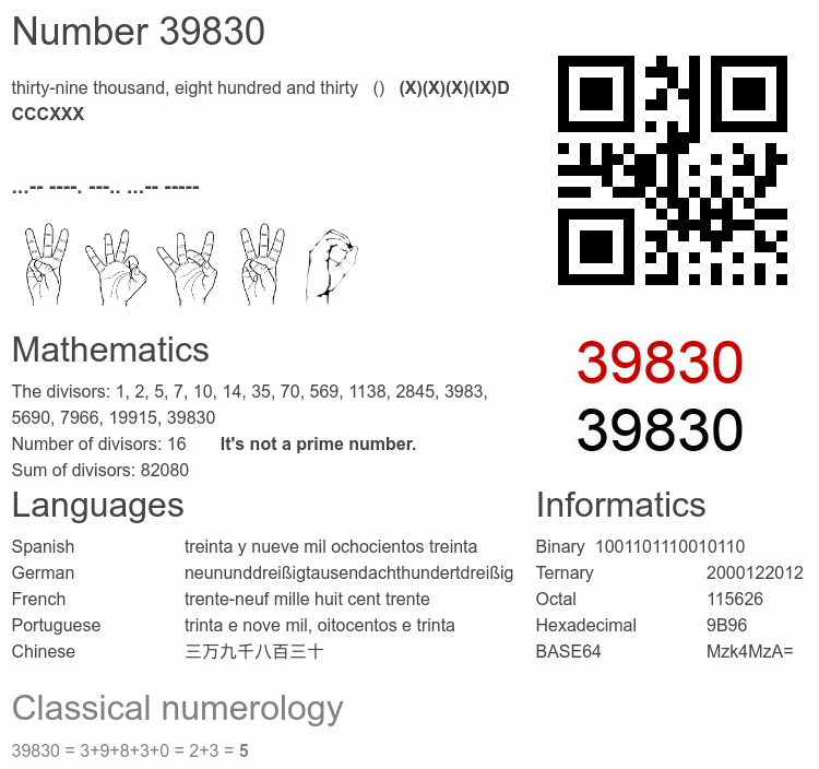 Number 39830 infographic