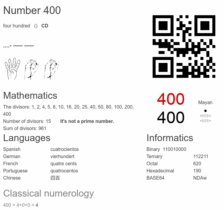 Number 400 infographic