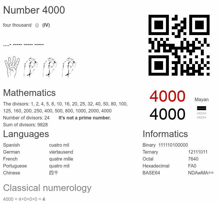 Number 4000 infographic