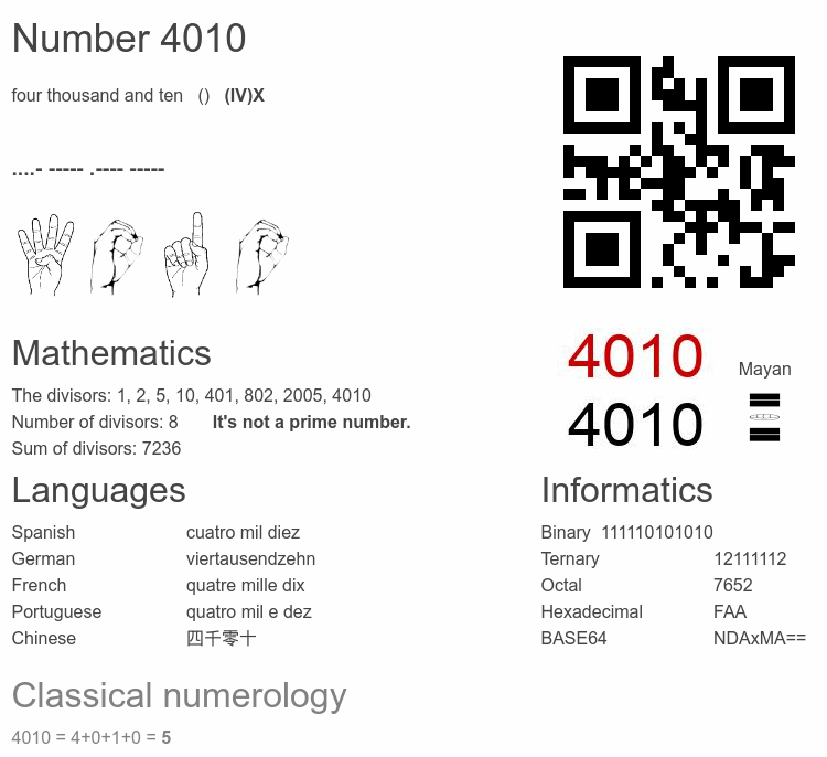 Number 4010 infographic