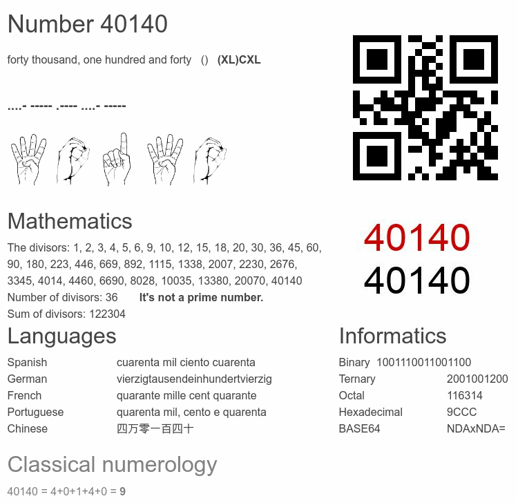 Number 40140 infographic