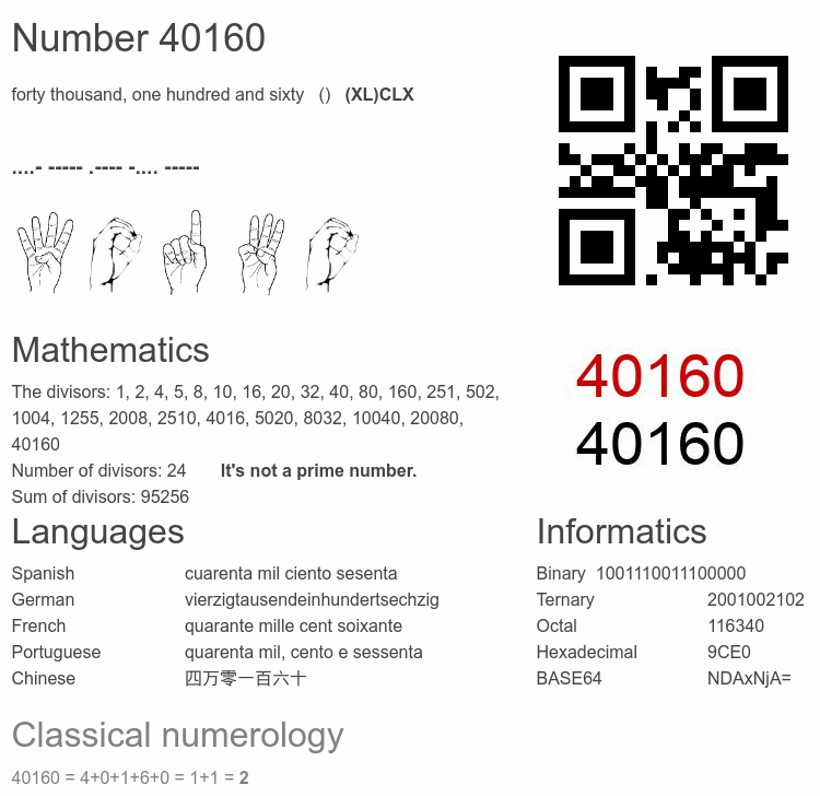 Number 40160 infographic