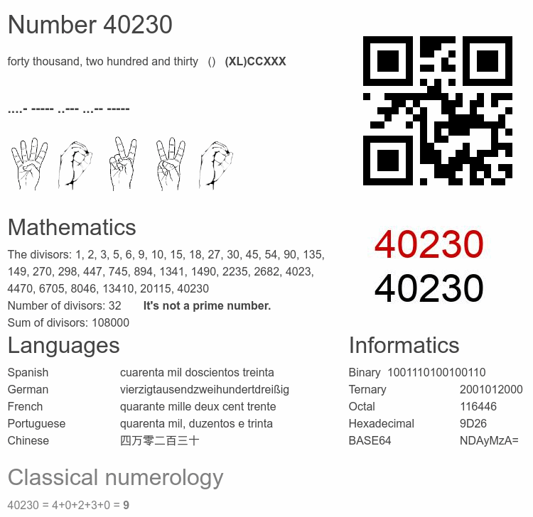 Number 40230 infographic