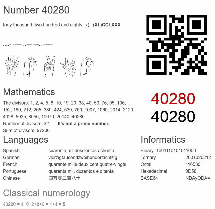 Number 40280 infographic