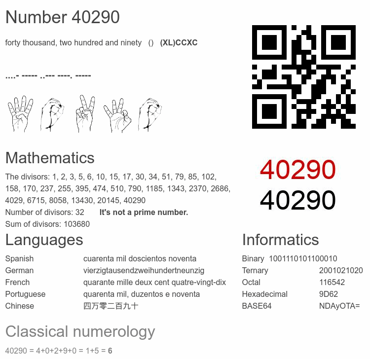 Number 40290 infographic