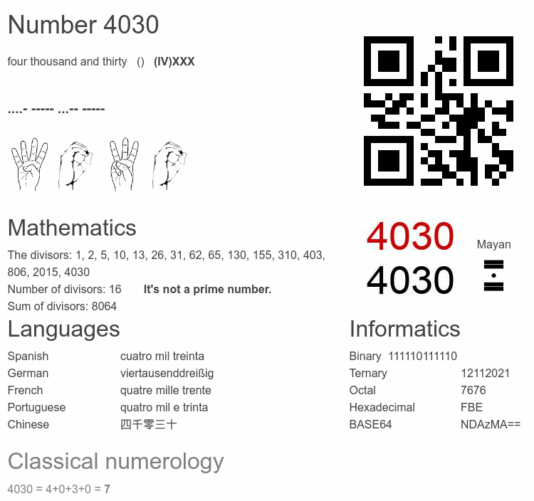 Number 4030 infographic