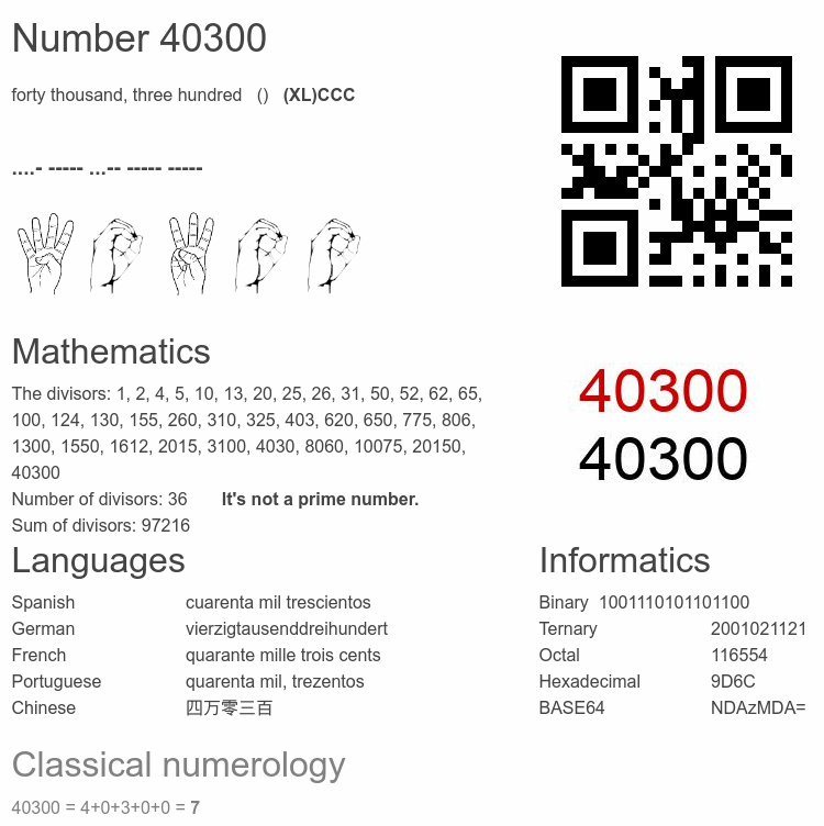 Number 40300 infographic