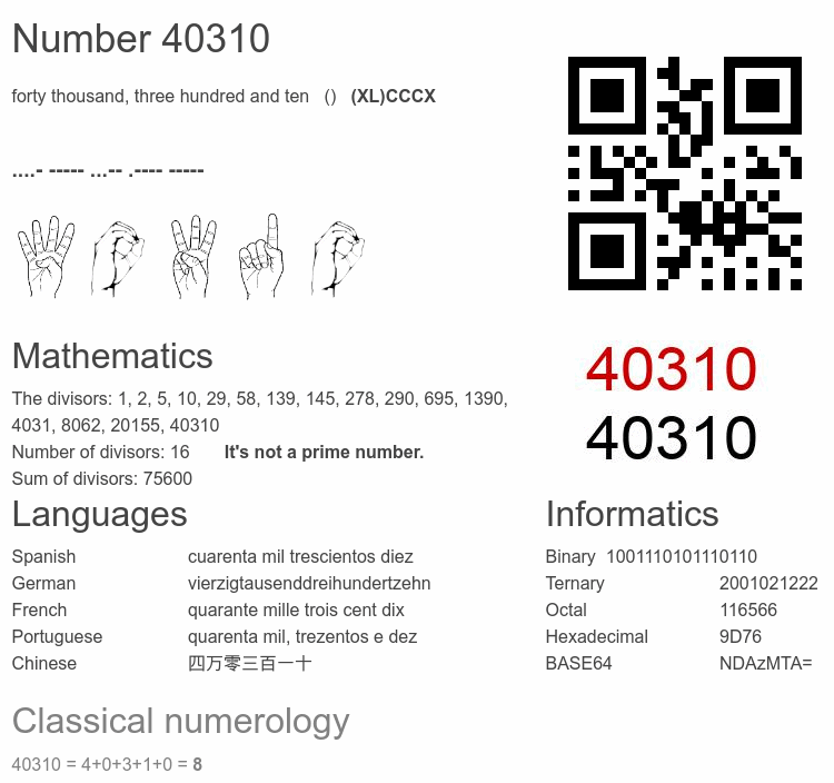 Number 40310 infographic