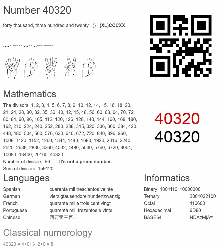 Number 40320 infographic
